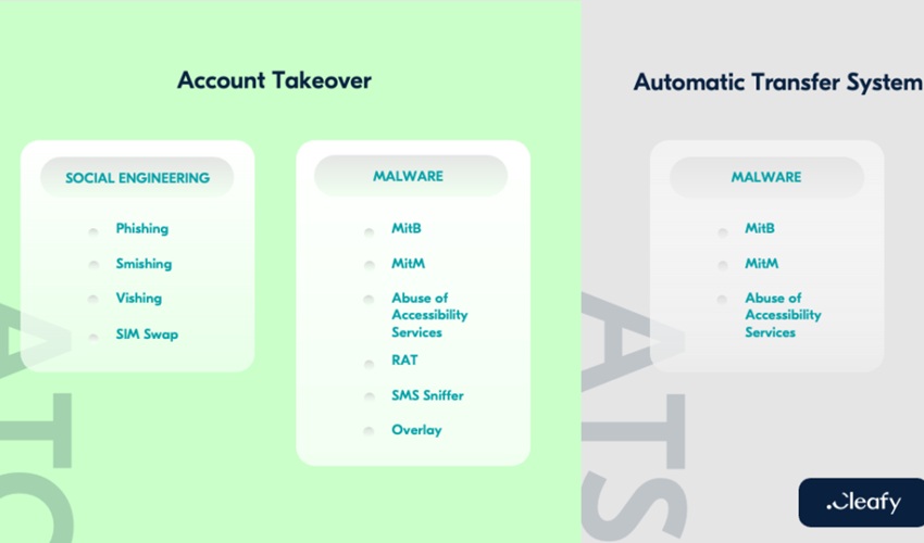 Cum pot fi prevenite fraudele bancare online