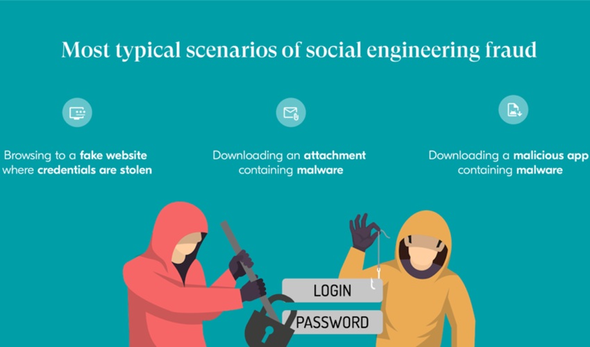 Efectele tulburătoare ale fraudei bancare online asupra sănătății mintale