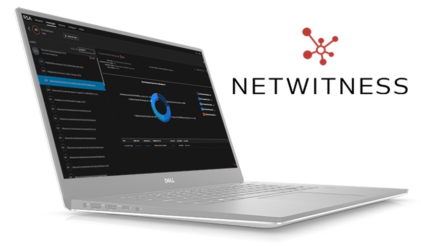 Minimizarea riscului pe bază de analiză comportamentală