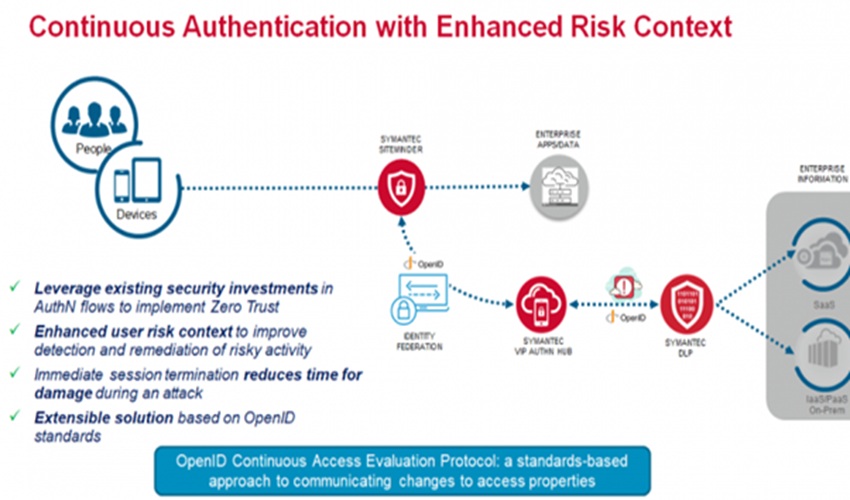 Următorul pas în evoluția Symantec Access Management